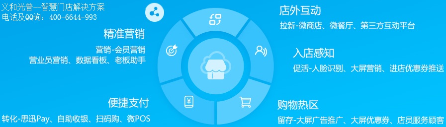 义和光普--智慧门店解决方案图.jpg